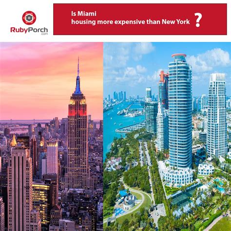 Is Miami more expensive than New York?