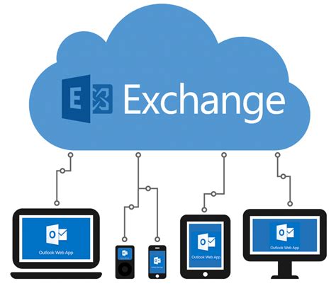 Is Microsoft Exchange cloud based?