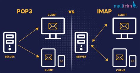 Is Microsoft Mail IMAP or POP3?