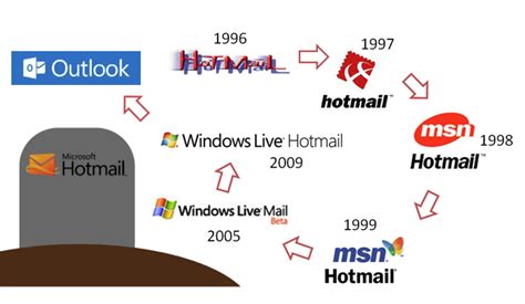 Is Microsoft Outlook ending?