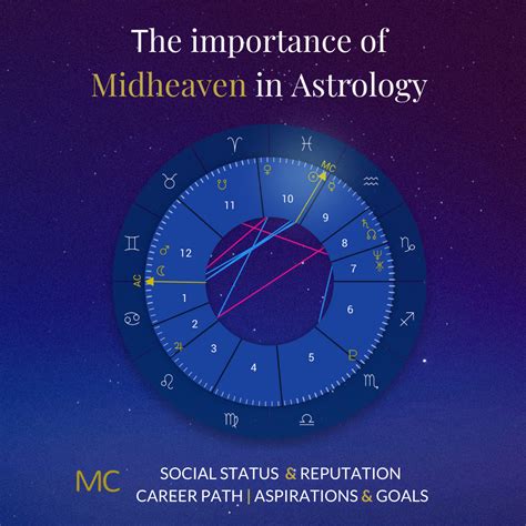 Is Midheaven important in astrology?