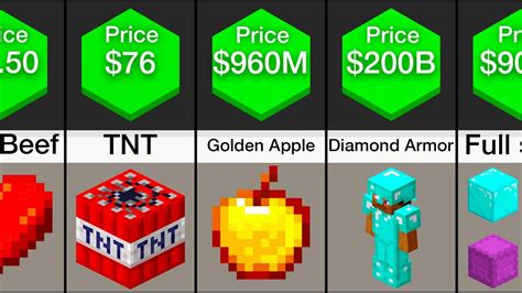 Is Minecraft expensive to play?