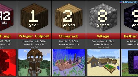 Is Minecraft suitable for age 6?