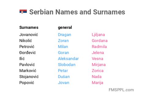 Is Misha a Serbian name?