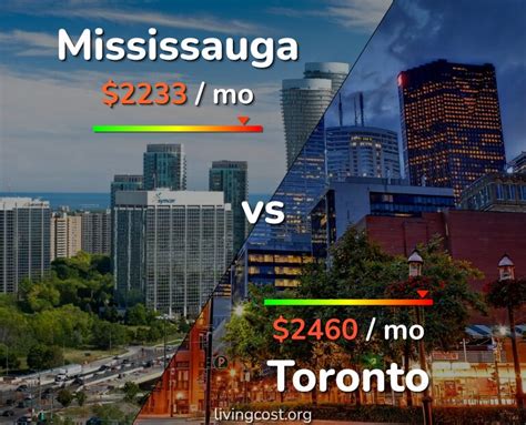 Is Mississauga bigger than Toronto?