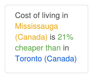 Is Mississauga cheaper than Toronto?