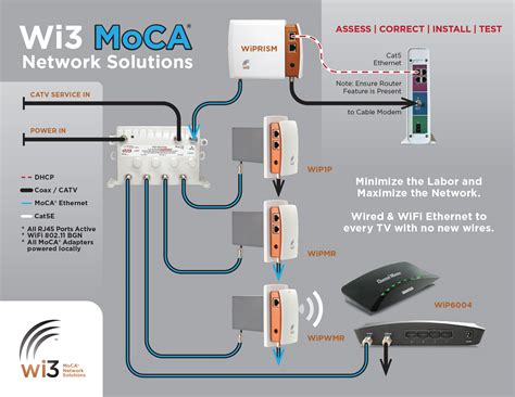 Is MoCA as fast as Ethernet?