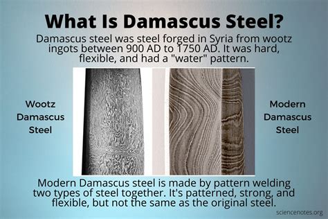 Is Modern Damascus real Damascus?
