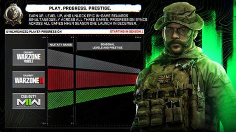 Is Modern Warfare 2 cross-progression?