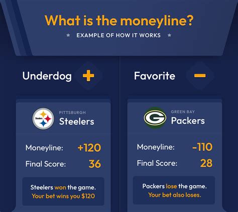Is Moneyline a good bet?