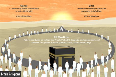 Is Morocco Sunni or Shia?