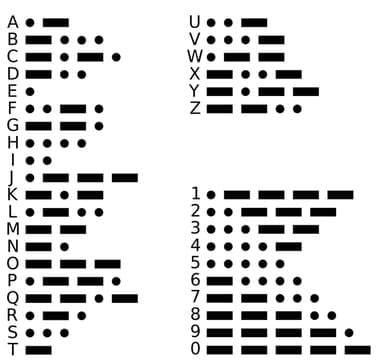 Is Morse code a code or cipher?