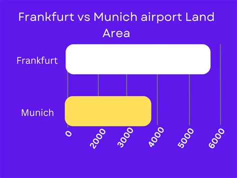 Is Munich or Frankfurt bigger?