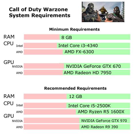 Is My PC good enough for Warzone?