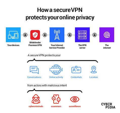 Is My VPN safe?