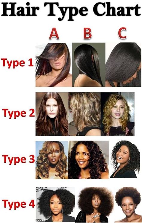 Is My hair Type 1 or 2?