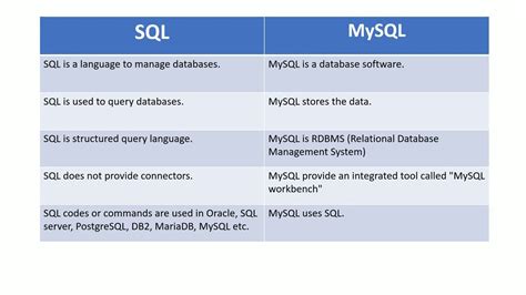 Is MySQL server same as MS SQL Server?