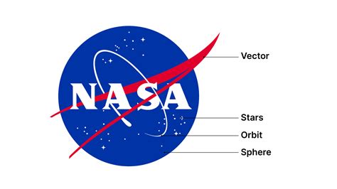 Is NASA a brand?