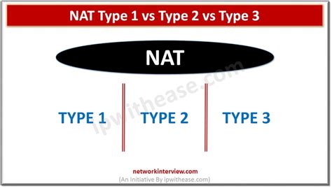 Is NAT Type 1 or 2 better?