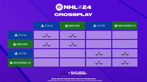 Is NHL 24 cross play?