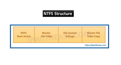 Is NTFS a good file system?