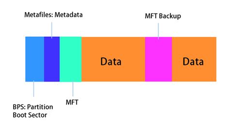 Is NTFS storage reliable?