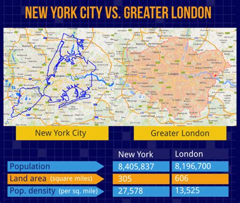 Is NYC bigger than DC?