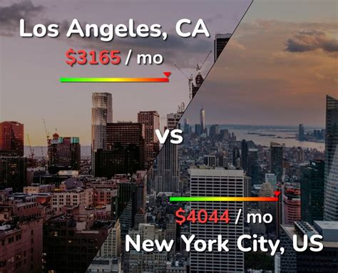 Is NYC or LA more affordable?