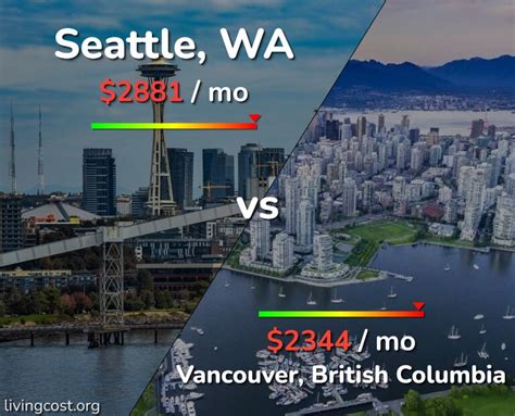 Is NYC or Vancouver more expensive?