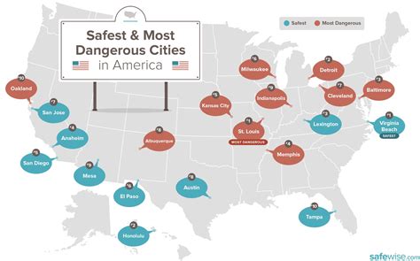 Is NYC the safest big city?