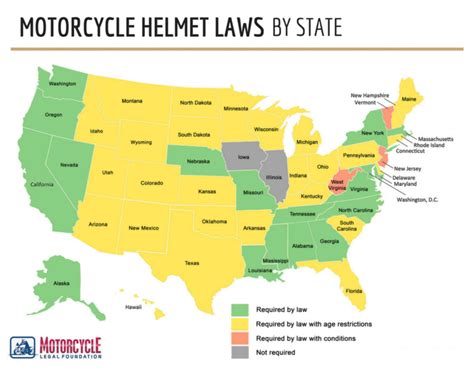 Is New Jersey a no helmet state?