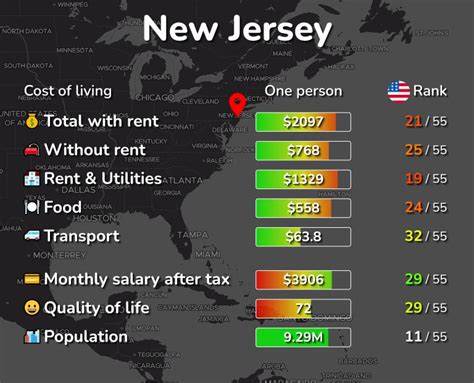 Is New Jersey more expensive than Brooklyn?