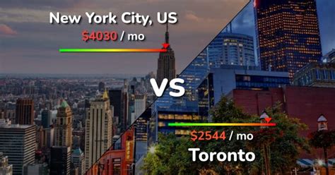 Is New York more expensive than Toronto?