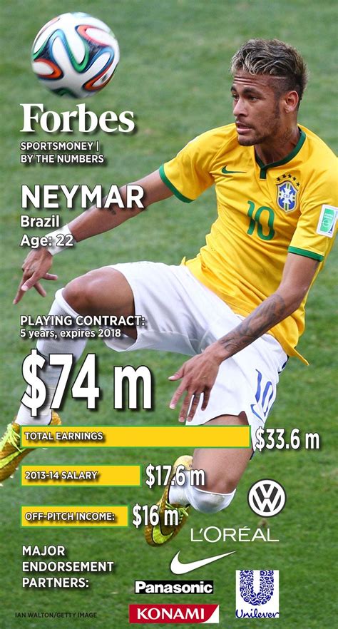 Is Neymar number 7?