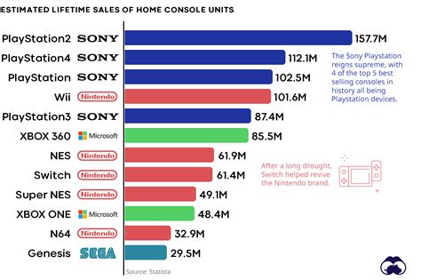 Is Nintendo richer than Sony?