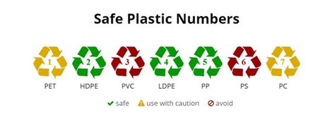 Is No 1 plastic safe?