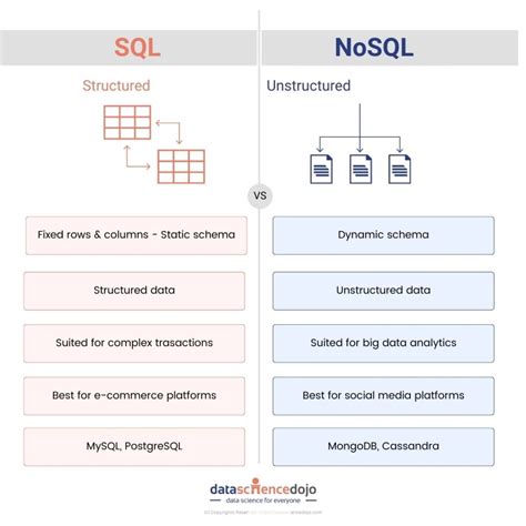 Is NoSQL harder than SQL?