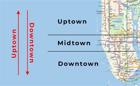 Is North York midtown or Uptown?