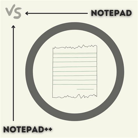 Is Notepad++ the same as Notepad?