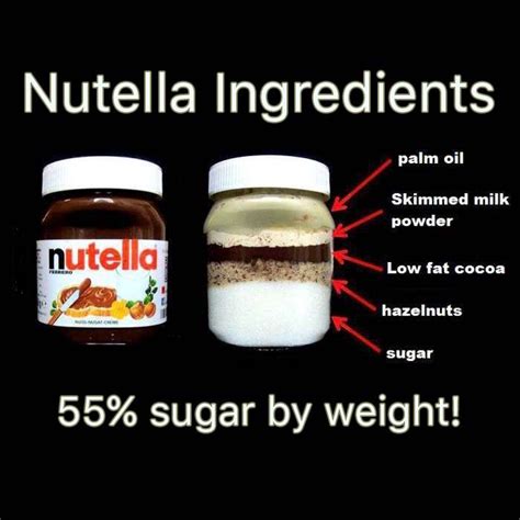 Is Nutella 50 percent sugar?