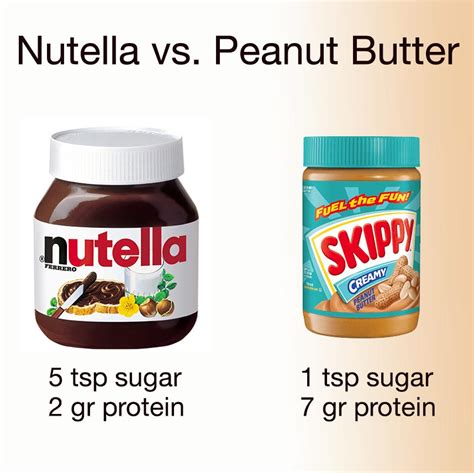 Is Nutella worse than peanut butter?