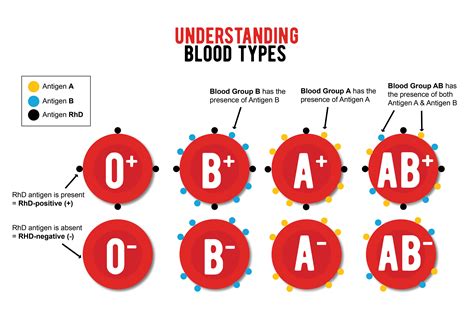 Is O a bad blood type?