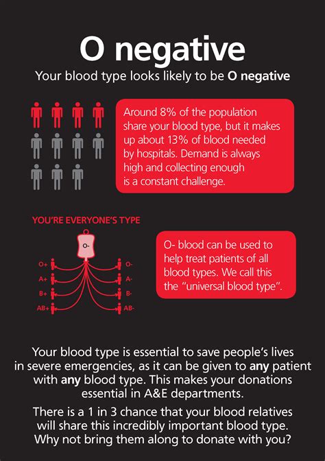 Is O negative blood type good?