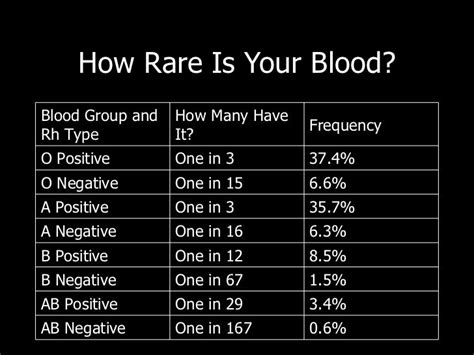 Is O plus blood rare?