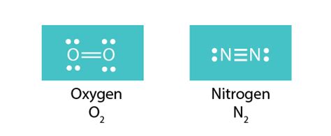 Is O2 or F2 stronger?