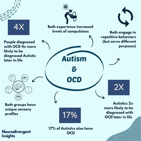 Is OCD Neurodivergent?