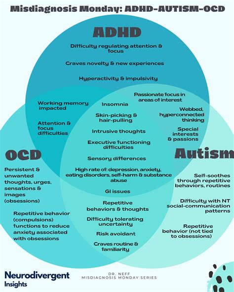 Is OCD a form of autism?