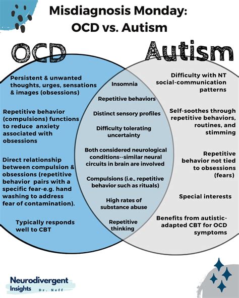 Is OCD a form of autism?