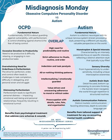 Is OCPD similar to autism?