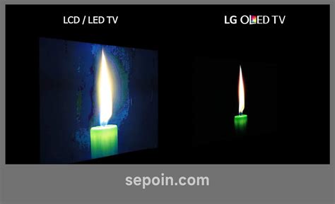 Is OLED more efficient than IPS?